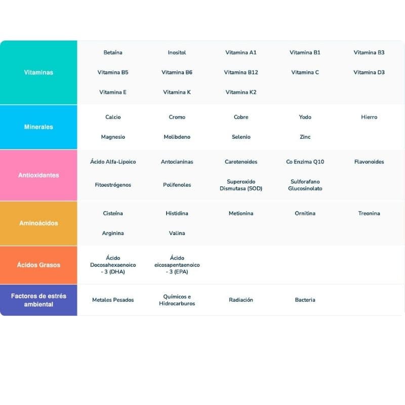 Detox Cellular Boost