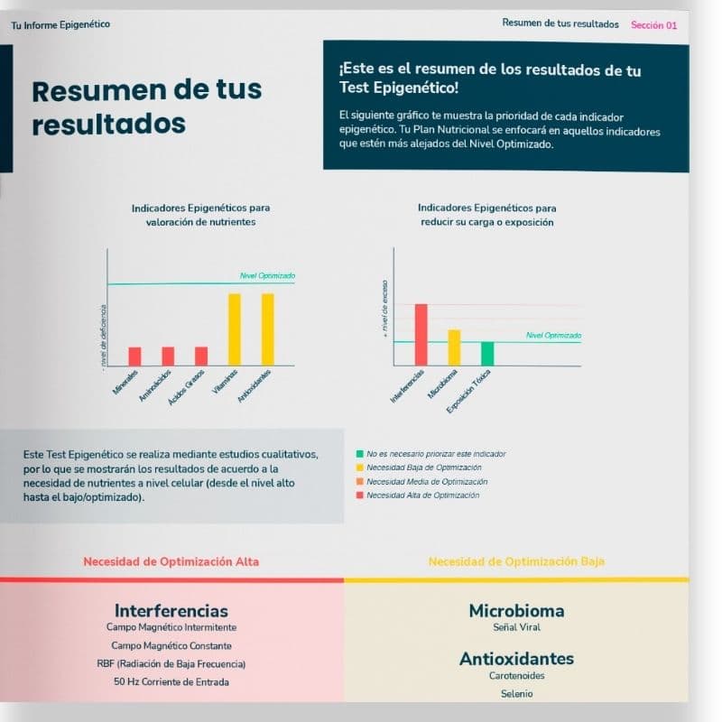 Informe Age Management Epixlife