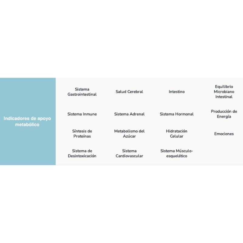 Sistemas Metabólicos