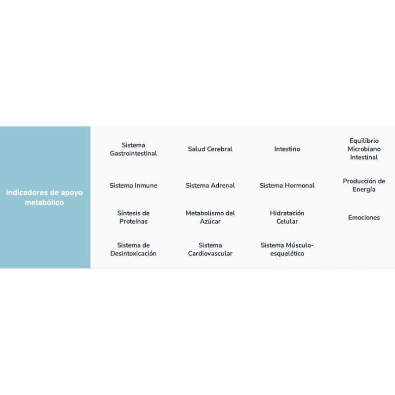 Sistemas Metabólicos